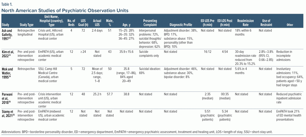 Table-1 North American Studies of Psychiatric Observation Units