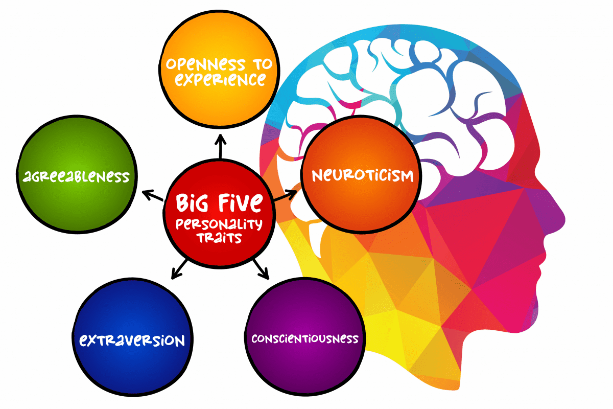 New research reveals a significant link between specific personality traits and dementia risk, highlighting opportunities for early detection and preventive strategies.