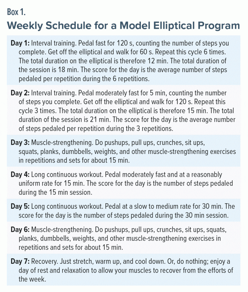 Box-1 Weekly Schedule for Model Elliptical Program