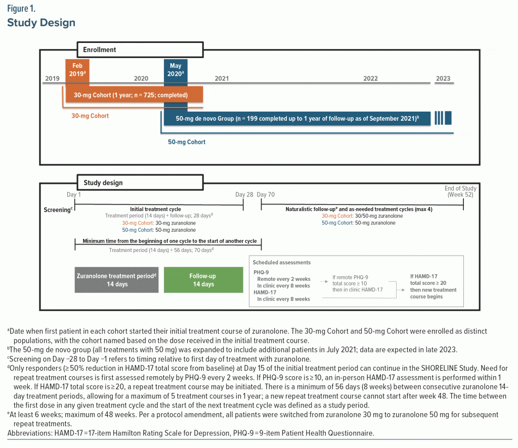 Figure-1 Study Design