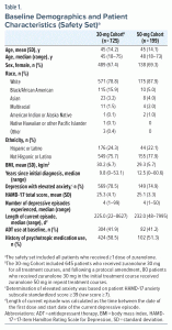 Table-1 Baseline Demographics and Patient Characteristics