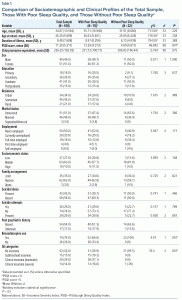 Table-1 Comparison of Sociodemographic and Clinical Profiles
