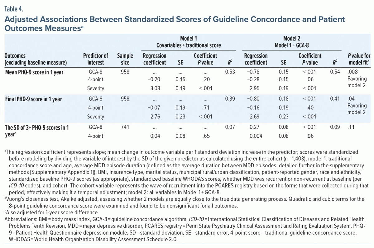 Distribution of medication scores in each scale (excluding 0) among