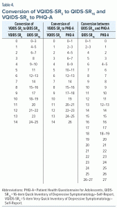 Table-4 Conversion of VQIDS SR5 to QIDS SR16