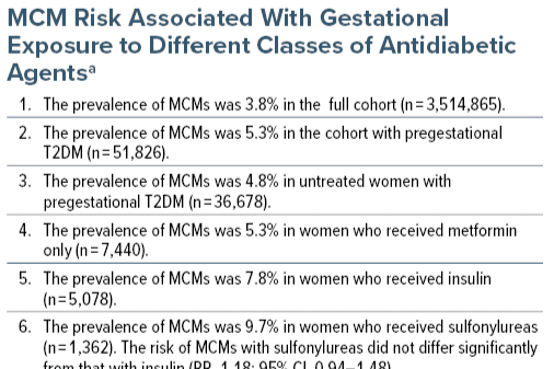 Diabetic medications and major congenital malformations