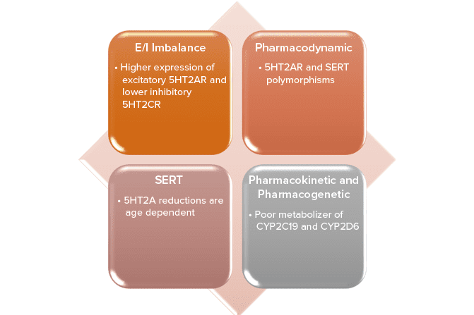 SSRI Behavioral Activation, the Boxed Bolded Warning, and Neurodevelopmental Disorders