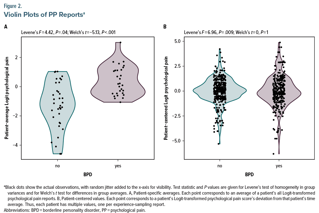 Psychological Pain as a Risk Factor for Suicidal Ideation