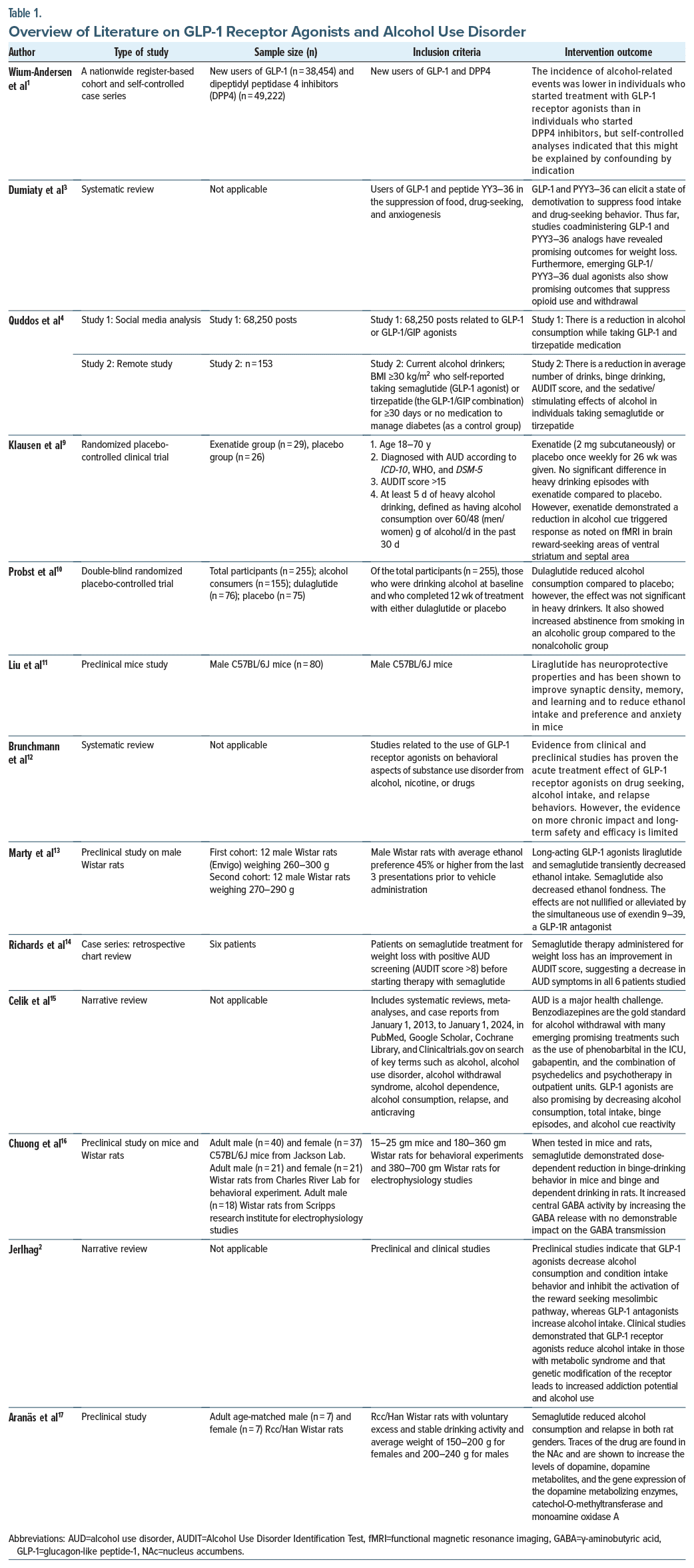 is metformin a glp-1 Comparing Glucagon‐like peptide‐1 receptor agonists versus metformin in  drug‐naive patients: A nationwide cohort study - Sørensen - 2024 - Journal  of Diabetes