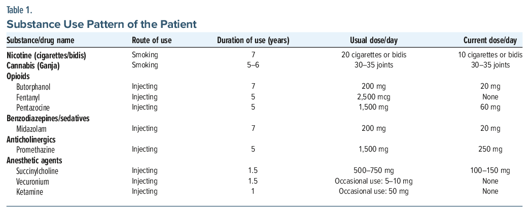 Table shows patient’s use of nicotine, cannabis, opioids, benzodiazepines, anticholinergics, and anesthetics by route and dosage.