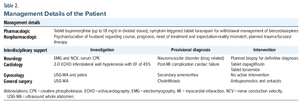Table shows patient management including pharmacologic and nonpharmacologic methods, with specialist roles by care stage.
