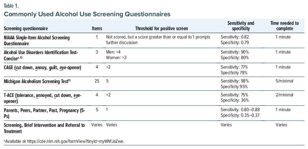 Table comparing commonly used alcohol screening tools by items, cutoffs, accuracy, and time to complete (1–5 minutes).