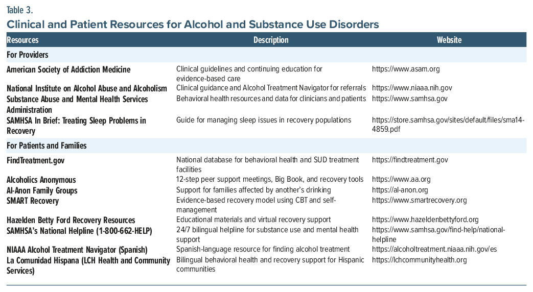 Table listing clinical and patient resources for alcohol or substance use disorders, including organizations and website links.