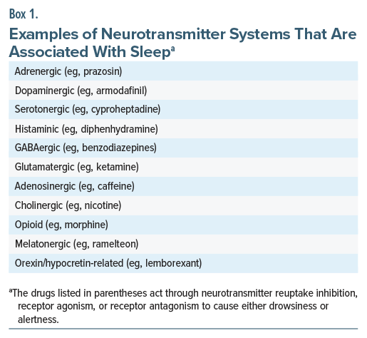 Table shows neurotransmitter systems linked to sleep with example drugs; note describes drug effects on alertness and drowsiness.