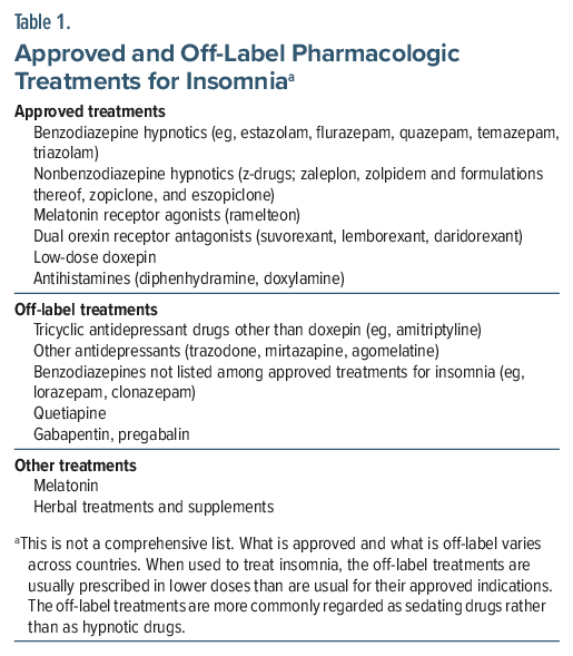 Table compares approved, off-label, and other insomnia treatments including hypnotics, antidepressants, and herbal agents.