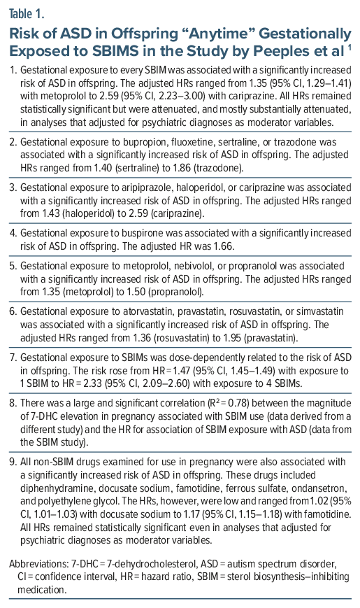 Table displaying ASD risk in offspring linked to SBIMs during gestation