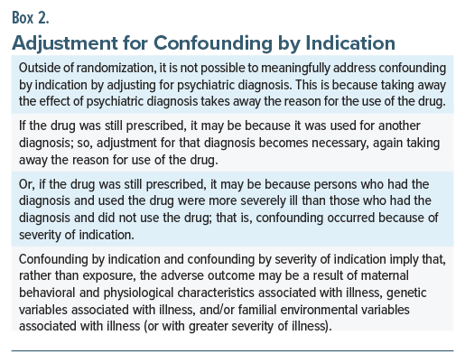Text discussing adjustment for confounding by indication in clinical trials