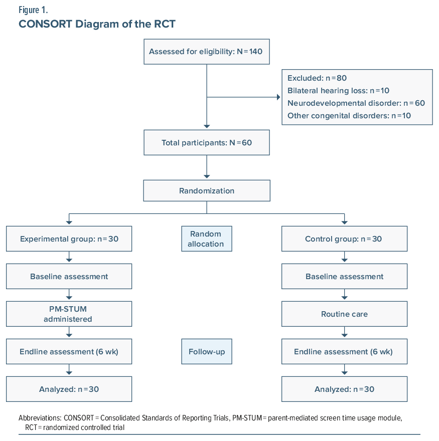 Flowchart of CONSORT diagram for RCT on PM-STUM in pediatric screening