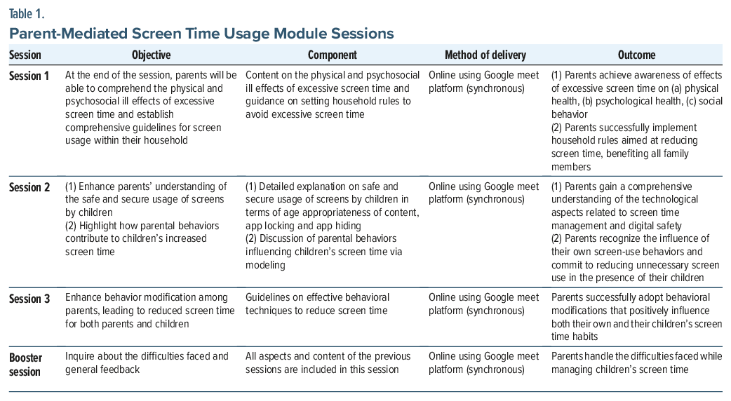 Table outlining parent-mediated screen time sessions and objectives for children's health
