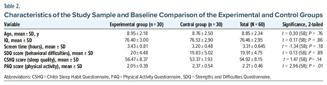 Table comparing characteristics of experimental and control groups in sleep study