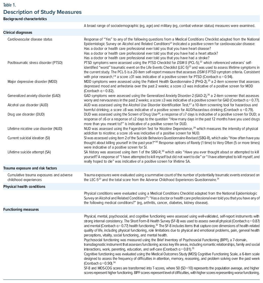 Table detailing study measures for clinical diagnoses and functioning in PTSD research