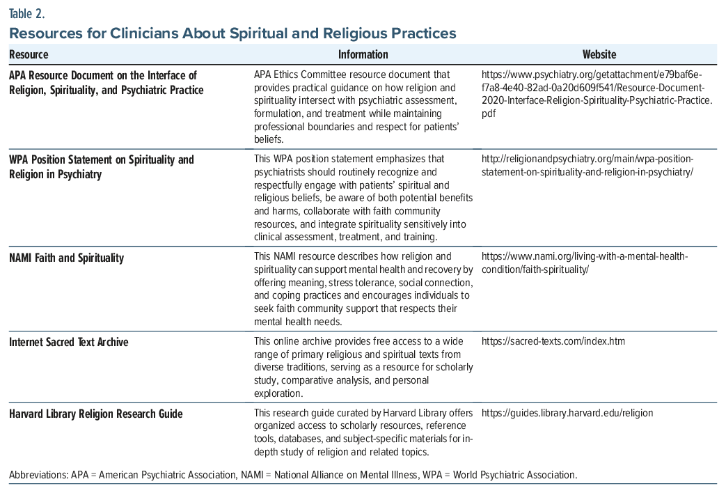 Table listing resources on spiritual and religious practices in psychiatry