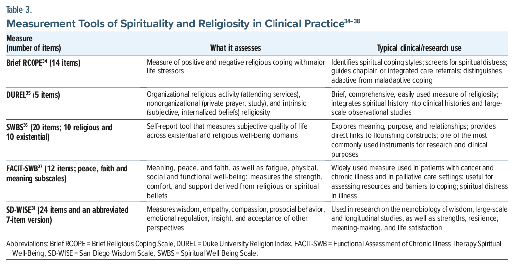Table listing measurement tools of spirituality and religiosity in clinical practice