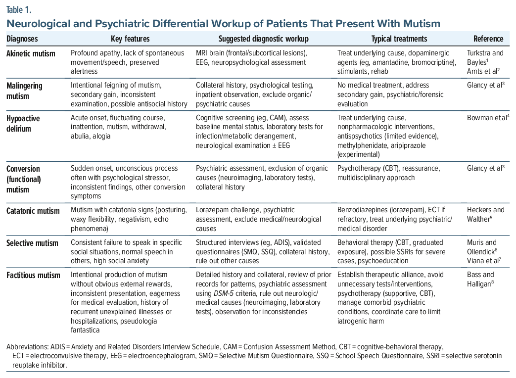 Table of neurological and psychiatric differential diagnosis of mutism