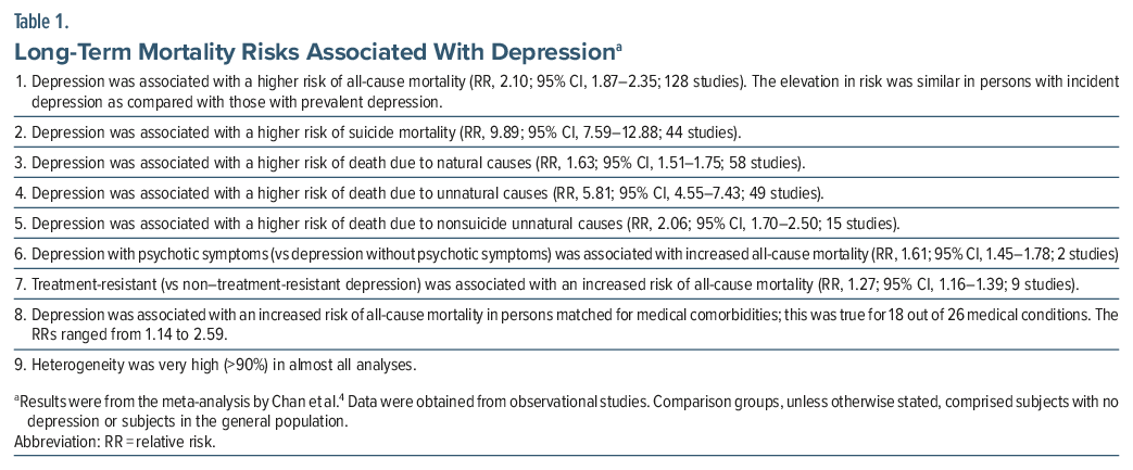 Table summarizing long-term mortality risks associated with depression