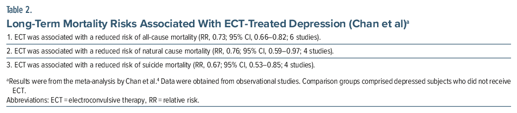 Table summarizing reduction in mortality risks with ECT in depression treatment