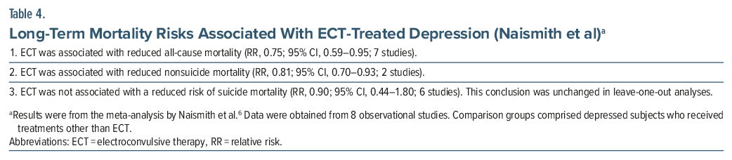 Text table on long-term mortality risks in ECT-treated depression study