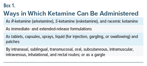 Infographic listing various administration methods for ketamine in clinical settings