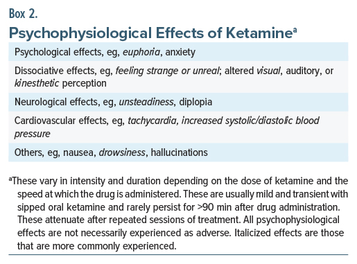 Table of psychophysiological effects of ketamine including euphoria and nausea