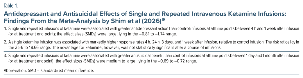 Table summarizing antidepressant effects of ketamine infusions in meta-analysis
