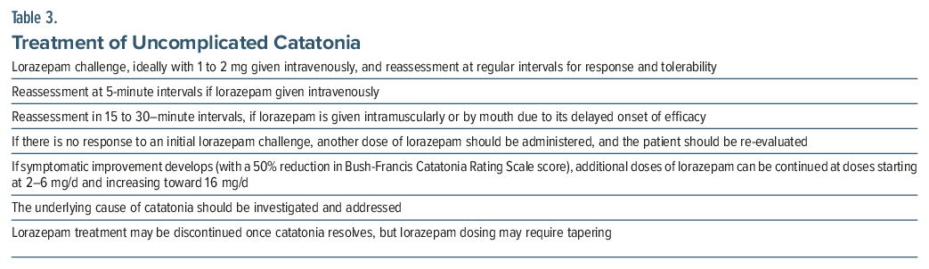 Table detailing treatment strategies for uncomplicated catatonia