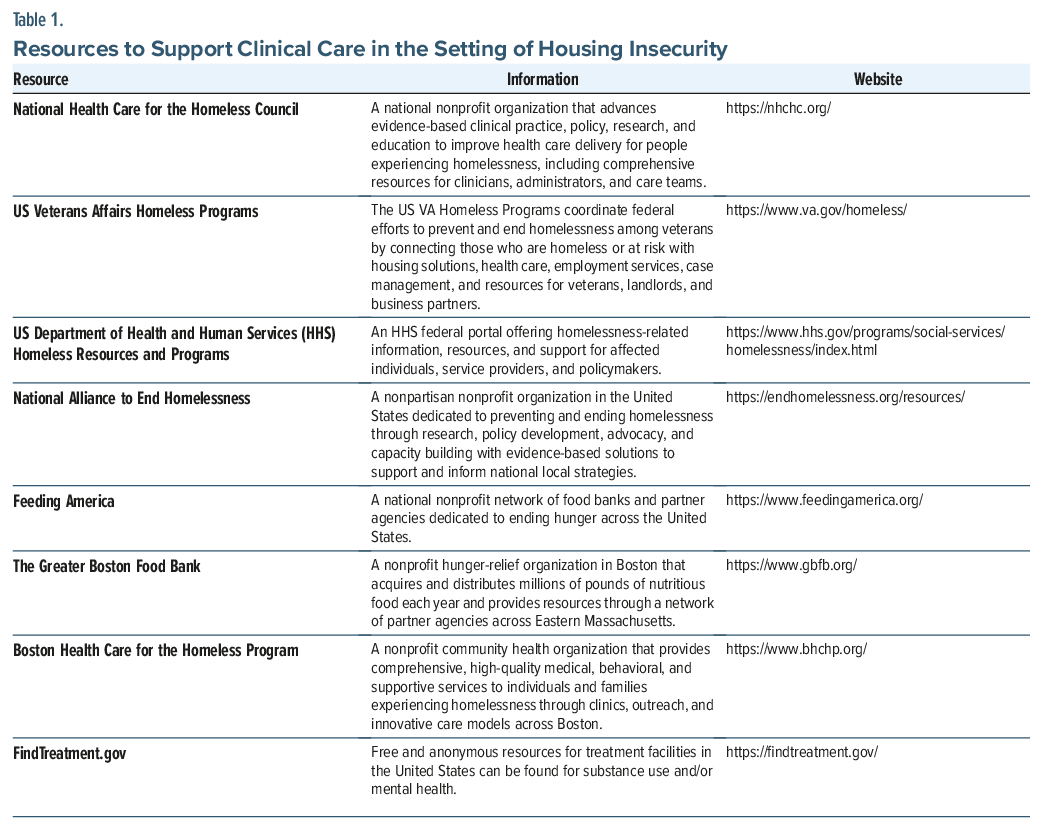 Table listing resources to aid clinical care amid housing insecurity