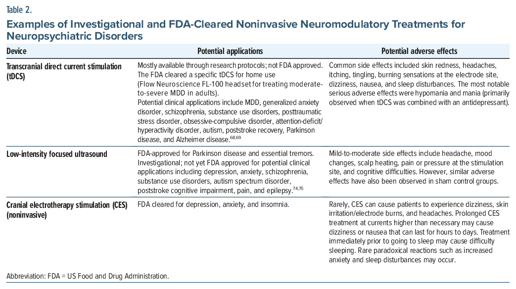 Table listing investigational and FDA-cleared neuromodulatory treatments for neuropsychiatric disorders