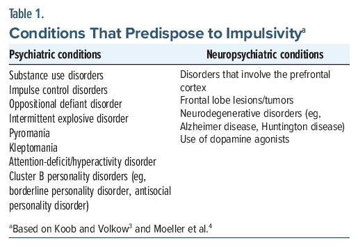 Table listing psychiatric and neuropsychiatric conditions predisposing to impulsivity