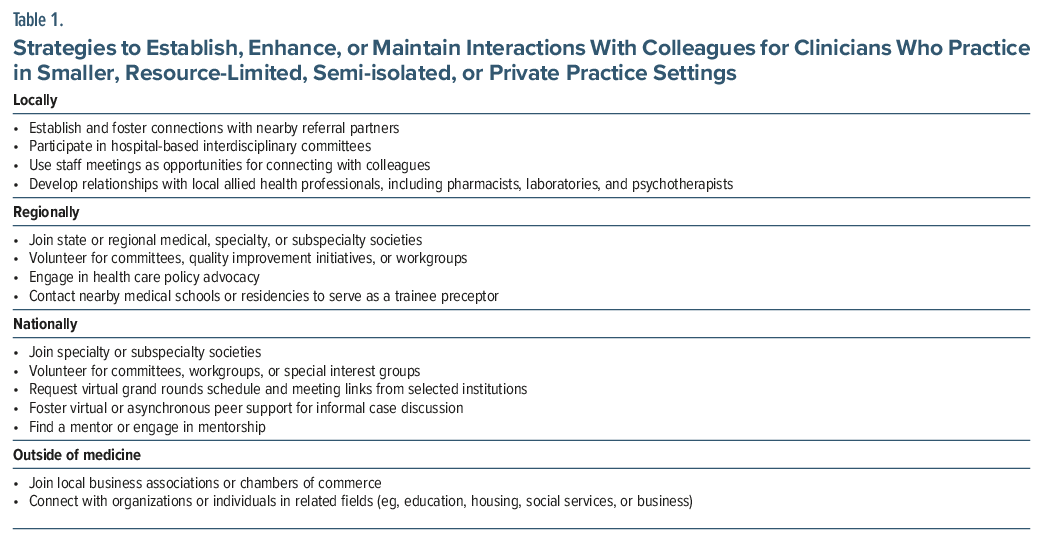 Table listing strategies for clinicians to engage in resource-limited practice settings