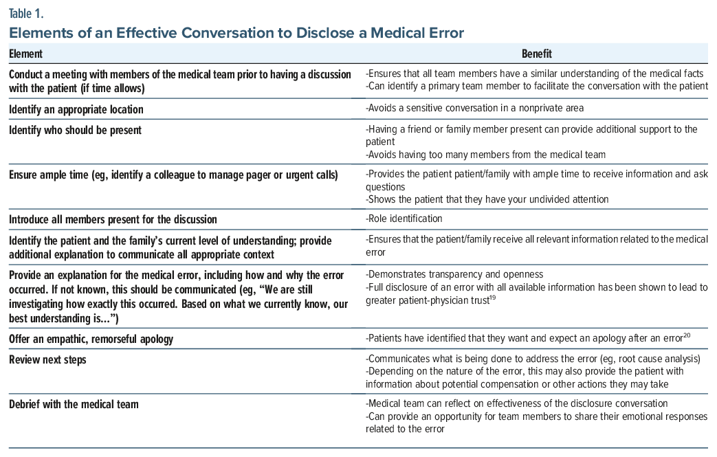 Table of strategies for effective medical error disclosure communication