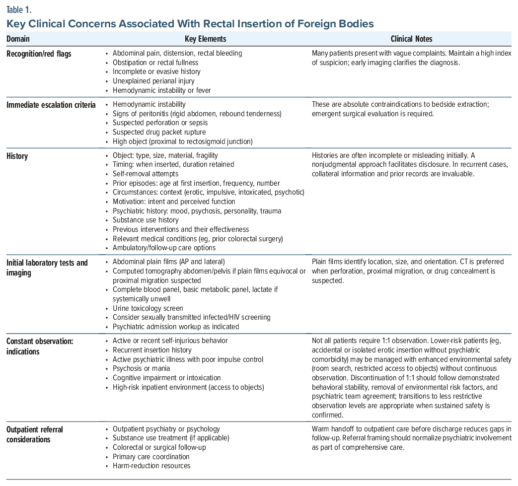 Table of clinical concerns with rectal foreign bodies, including symptoms and management strategies