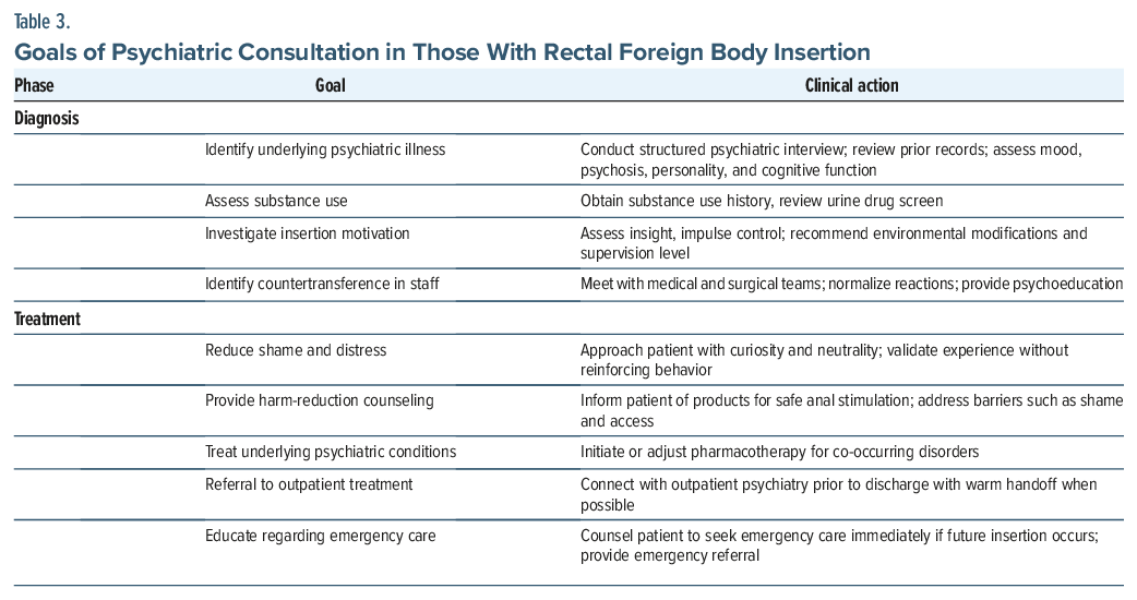 Table outlining psychiatric consultation goals for rectal foreign body cases