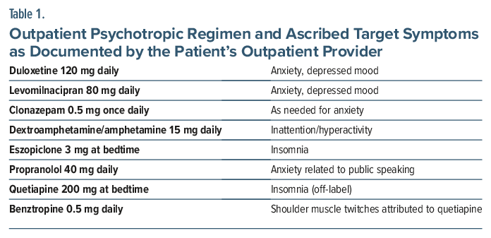 Table of outpatient psychotropic regimen for anxiety and mood symptoms management