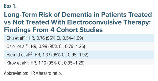 Table comparing long-term dementia risk by electroconvulsive therapy treatment status