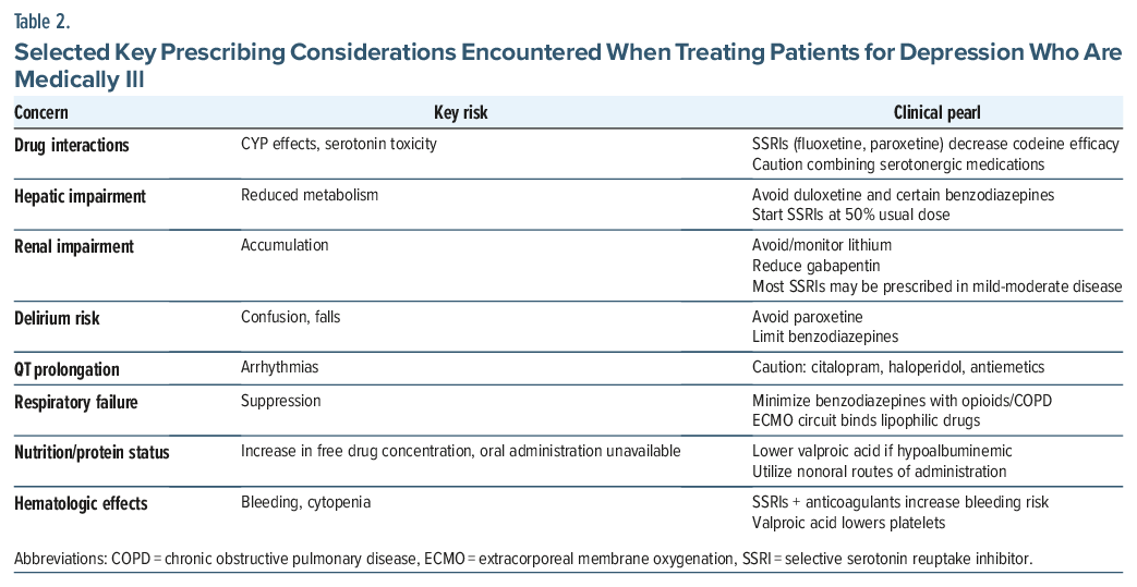 Table of prescribing considerations for depression treatment in medically ill patients
