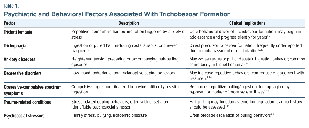 Table of psychiatric factors linked to trichobezoar formation
