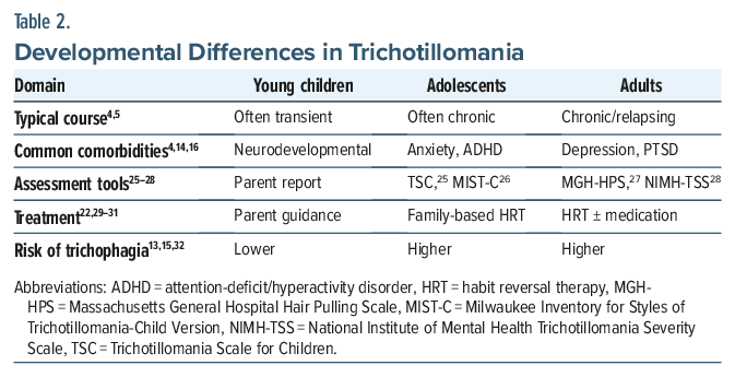 Table comparing developmental differences in trichotillomania across age groups
