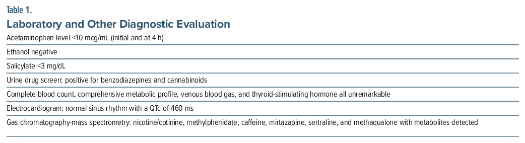 Table showing lab results for acetaminophen and drug screening